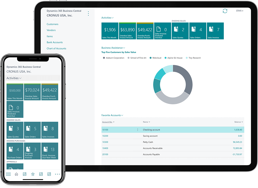 En smartphone och surfplatta visar en företagspanel från Business Central, med finansiella data, aktivitetsbrickor och ett cirkeldiagram över de största kunderna efter försäljningsvärde.